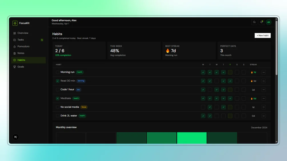 Image of FocusKit Dashboard — Productivity Dashboard Template (Next.js + Tailwind + shadcn/ui)